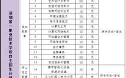 深圳技校的專業設置有哪些？就業前景如何？