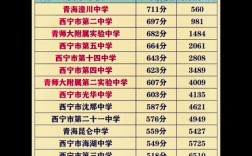 2024年十四中高中部最低錄取分?jǐn)?shù)線