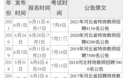 特崗考試時間