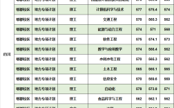 西華大學錄取分數線