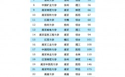 2024年南京理工大學排名全國第幾