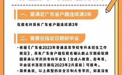 全日制大專報考條件