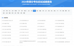 考研成績查詢入口關閉(中注協成績查詢入口)