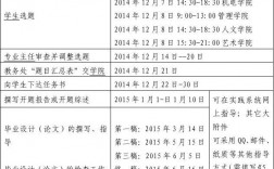 大學什么時候畢業