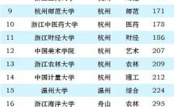 2024年浙江三本院校排名