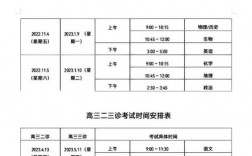 高考三模都是什么時(shí)間(補(bǔ)課建議補(bǔ)哪幾門(mén))