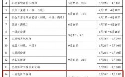 2024年一級造價師考試時間(70歲了一級造價師還能用嗎)