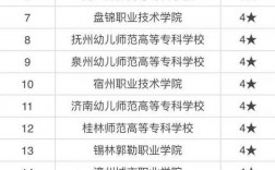 小學教育的大專學校