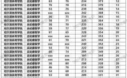 運(yùn)動(dòng)康復(fù)專業(yè)考研學(xué)校排名