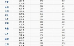 一本分數線是多少分錄取2024(2024年河南一本要多少分)