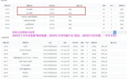 自考本科難度大嗎真實(shí)的通過率是多少
