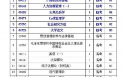 自考大專需要考哪些科目(自考最容易過的專業)
