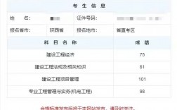 今年一建通過率很高