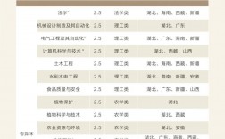 華中農(nóng)業(yè)大學(xué)專業(yè)