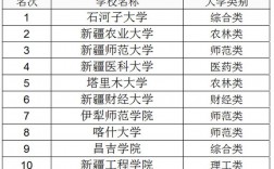 新疆二本理科300分大學名單