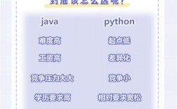 python和java哪個更值得學