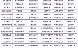 雙非但是雙一流有用嗎 企業認可嗎