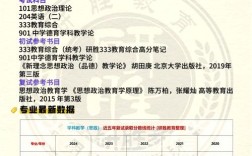 學科思政考研科目及方向