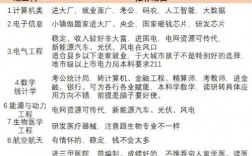 張雪峰工科專業(yè)深度解讀
