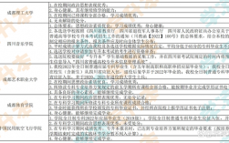 統招專升本的條件和要求