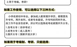 自考本科考試需要什么條件