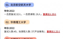 考研復試不刷人的學校