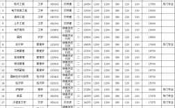 專升本費用大概是多少(詳解)