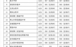 深圳二本公辦學校有哪些
