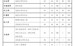 西安交大研究生錄取分?jǐn)?shù)線2023(考研)