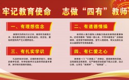 四有是哪四有