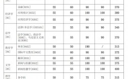 上海交通大學2024年分數線