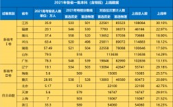 湖南歷年一本二本錄取率如何？數據分析是什么？