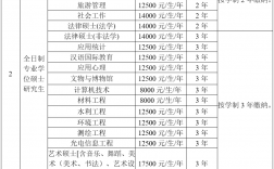首都師范大學研究生招生簡章2023介紹