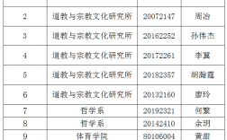 四川大學研究生導師名單(四川大學最厲害三個導師)