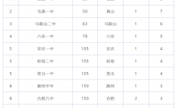 安徽重點高中排名100強有哪些？如何提升升學機會？