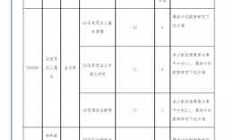 湖北大學研究生分數線(研究生報考條件與要求)