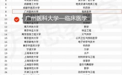 臨床醫學考研最容易的學校(張雪峰最建議跨專業考研)