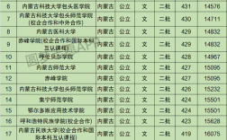 內蒙古民辦二本大學有哪些