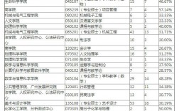 廣州大學考研報錄比