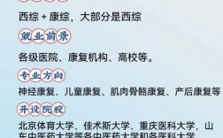 康復治療學考研方向
