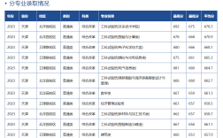 天津大學醫學院分數線(詳解)