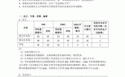 國(guó)家獎(jiǎng)學(xué)金是怎么評(píng)定的(含金量大嗎)