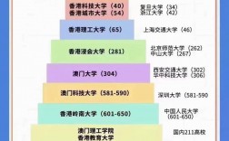 香港大學(xué)qs排名