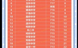 浙江高考分數排名