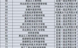 民辦大學i類ii類iii類