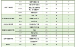 中國計量大學考研難度怎么樣？復試刷人厲害嗎？