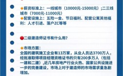 一建有什么用