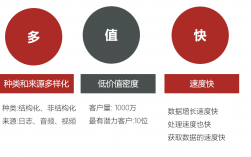 大數(shù)據(jù)的作用