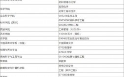 中山大學最好考的研究生專業(中山大學考研專業目錄及考試科目)