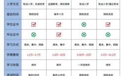 報考研究生的條件 大專怎么直接考